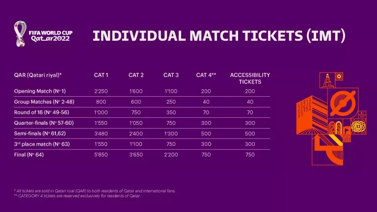 fwc2022_tiketing_price_tables_IMT_768px_en